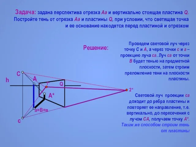 Задача: задана перспектива отрезка Аа и вертикально стоящая пластина Q. Постройте тень