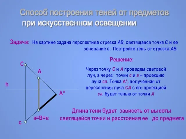 Задача: На картине задана перспектива отрезка АВ, светящаяся точка С и ее