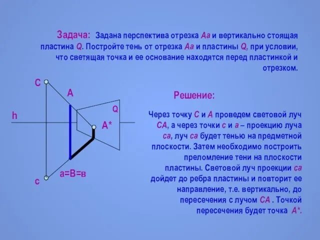 Задача: Задана перспектива отрезка Aa и вертикально стоящая пластина Q. Постройте тень