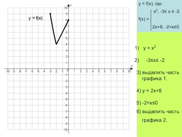 y = x2 -3≤x≤ -2 3) выделить часть графика 1. 4) y