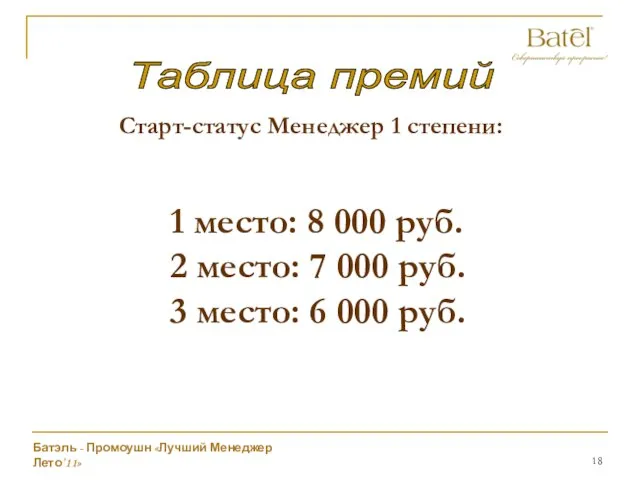 Старт-статус Менеджер 1 степени: Таблица премий 1 место: 8 000 руб. 2