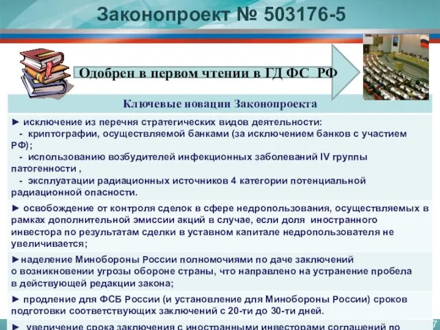 Законопроект № 503176-5 Одобрен в первом чтении в ГД ФС РФ
