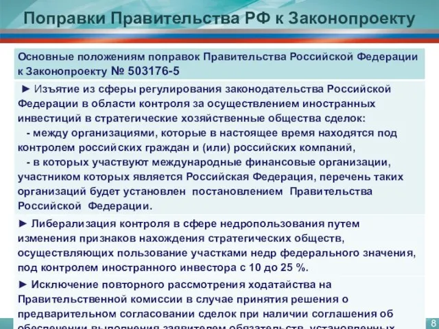 Поправки Правительства РФ к Законопроекту