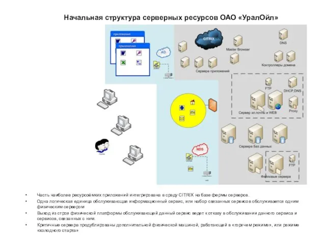 Начальная структура серверных ресурсов ОАО «УралОйл» Часть наиболее ресурсоёмких приложений интегрирована в