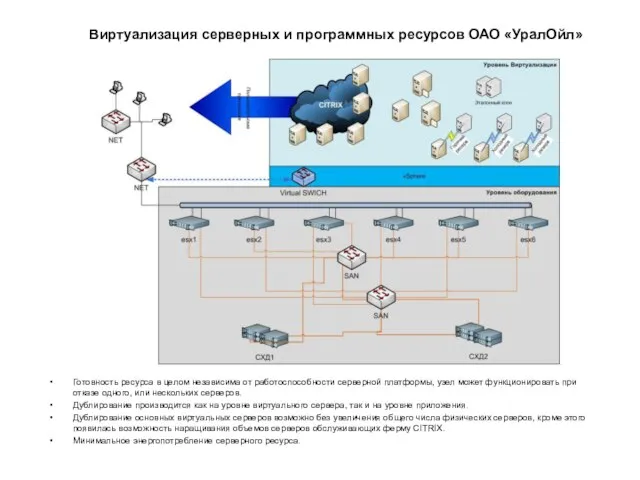 Виртуализация серверных и программных ресурсов ОАО «УралОйл» Готовность ресурса в целом независима