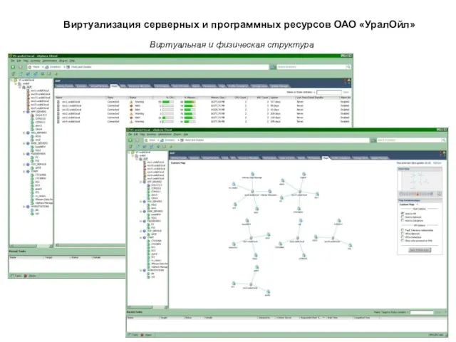 Виртуализация серверных и программных ресурсов ОАО «УралОйл» Виртуальная и физическая структура