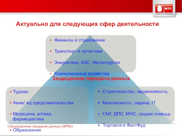 Финансы и страхование Транспорт и логистика Энергетика, АЗС, Металлургия Коммунальные хозяйства Строительство,