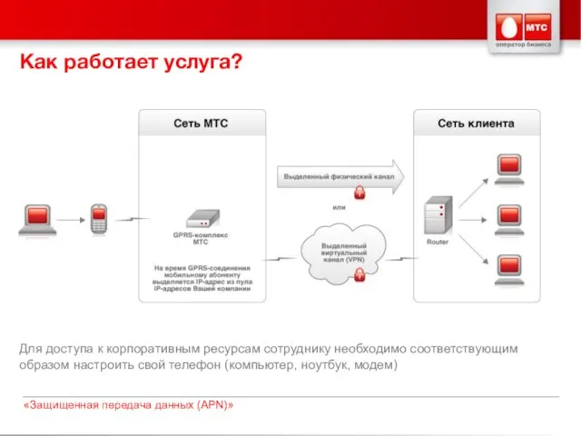 Как работает услуга? Для доступа к корпоративным ресурсам сотруднику необходимо соответствующим образом