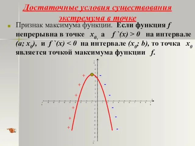 Достаточные условия существования экстремума в точке Признак максимума функции. Если функция f