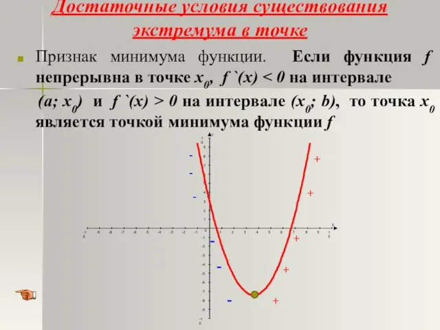 Достаточные условия существования экстремума в точке Признак минимума функции. Если функция f