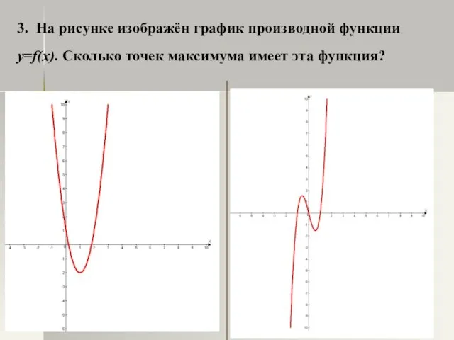 3. На рисунке изображён график производной функции y=f(x). Сколько точек максимума имеет эта функция?