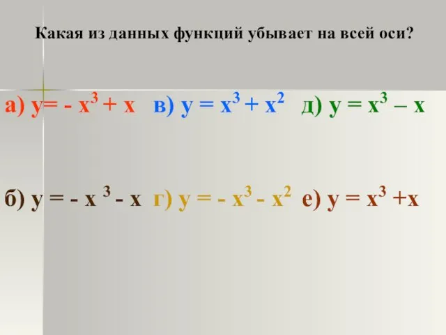 Какая из данных функций убывает на всей оси?