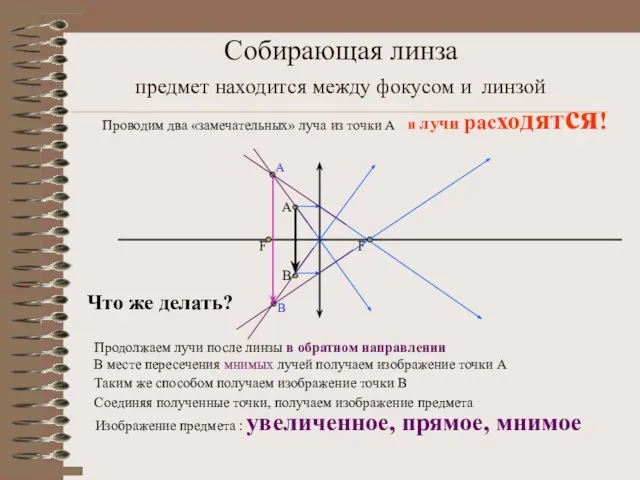 Собирающая линза Проводим два «замечательных» луча из точки А Таким же способом