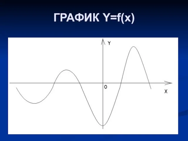 ГРАФИК Y=f(x)‏