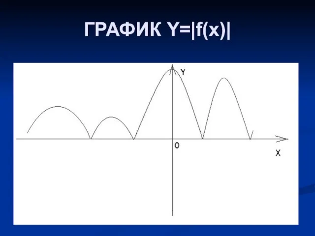 ГРАФИК Y=|f(x)|