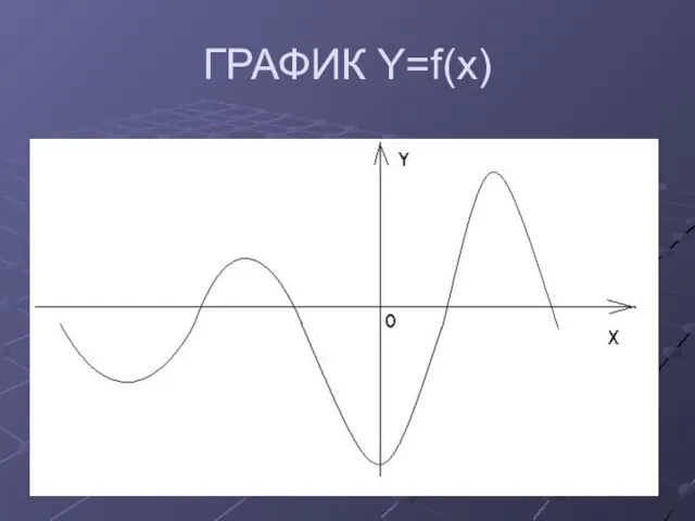 ГРАФИК Y=f(x)‏