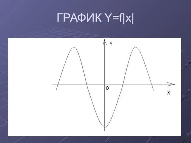 ГРАФИК Y=f|x|