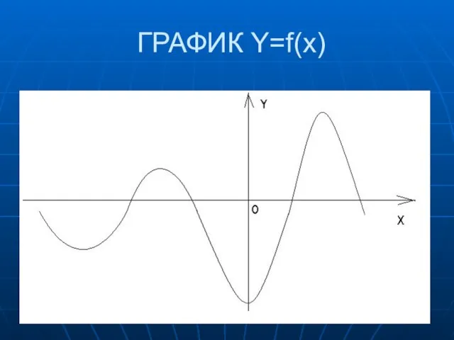 ГРАФИК Y=f(x)‏