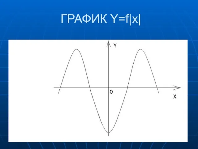 ГРАФИК Y=f|x|