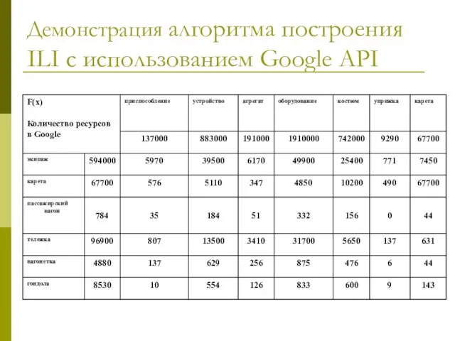 Демонстрация алгоритма построения ILI с использованием Google API