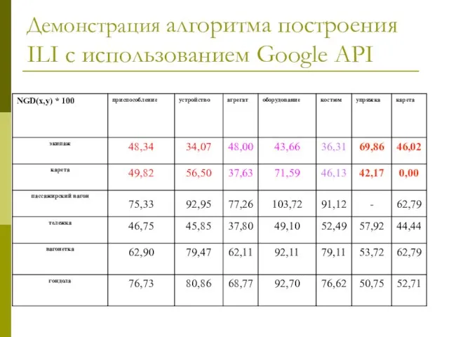 Демонстрация алгоритма построения ILI с использованием Google API