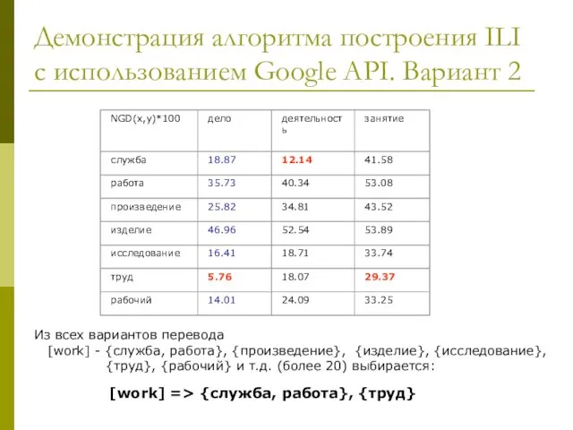 Демонстрация алгоритма построения ILI с использованием Google API. Вариант 2 [work] =>