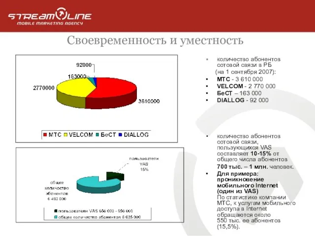 Своевременность и уместность количество абонентов сотовой связи в РБ (на 1 сентября