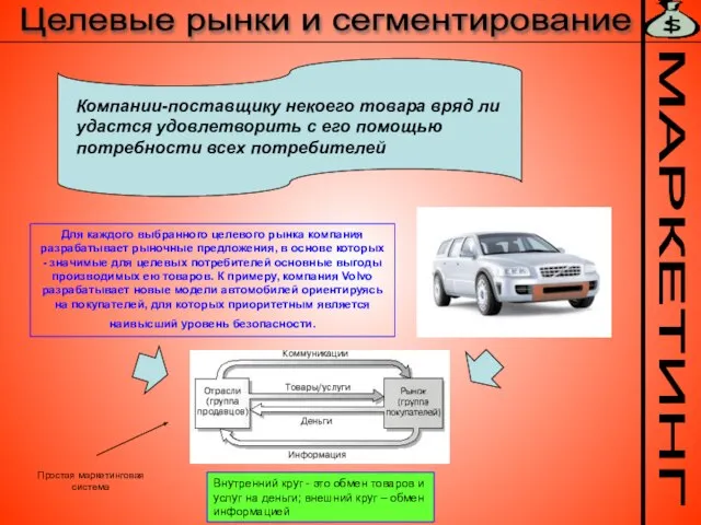 МАРКЕТИНГ Целевые рынки и сегментирование Компании-поставщику некоего товара вряд ли удастся удовлетворить