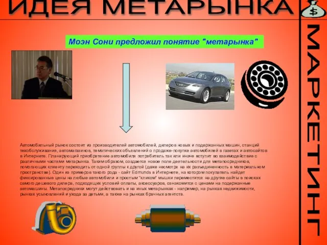 МАРКЕТИНГ ИДЕЯ МЕТАРЫНКА Моэн Сони предложил понятие "метарынка" Автомобильный рынок состоит из