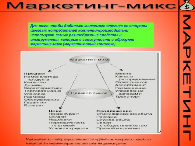 МАРКЕТИНГ Маркетинг-микс Для того чтобы добиться желаемого отклика со стороны целевых потребителей