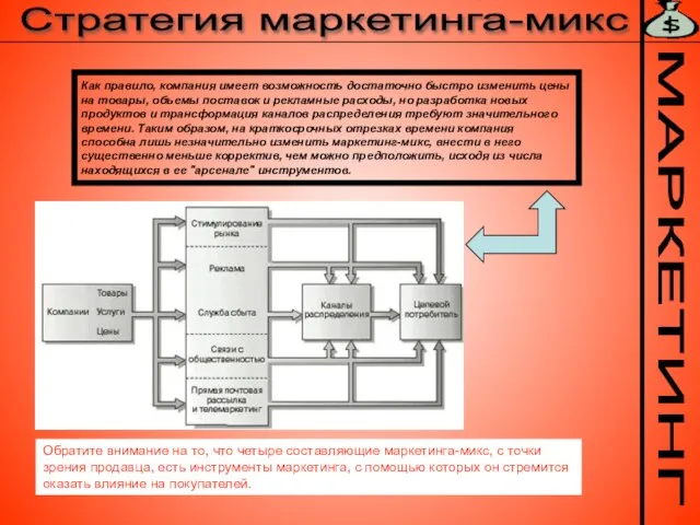 МАРКЕТИНГ Стратегия маркетинга-микс Обратите внимание на то, что четыре составляющие маркетинга-микс, с