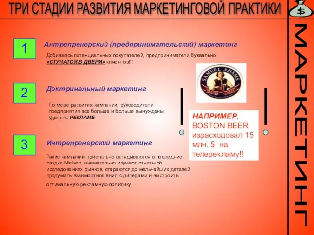 МАРКЕТИНГ ТРИ СТАДИИ РАЗВИТИЯ МАРКЕТИНГОВОЙ ПРАКТИКИ 1 Антрепренерский (предпринимательский) маркетинг Добиваясь потенциальных