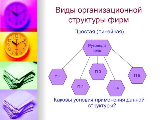 Виды организационной структуры фирм Простая (линейная) Каковы условия применения данной структуры? Руководитель