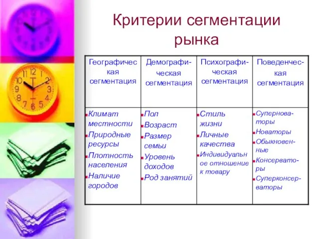 Критерии сегментации рынка