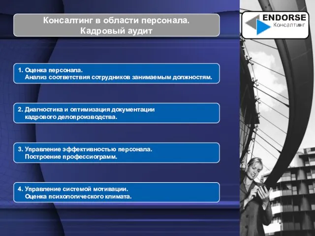 Консалтинг в области персонала. Кадровый аудит 1. Оценка персонала. Анализ соответствия сотрудников