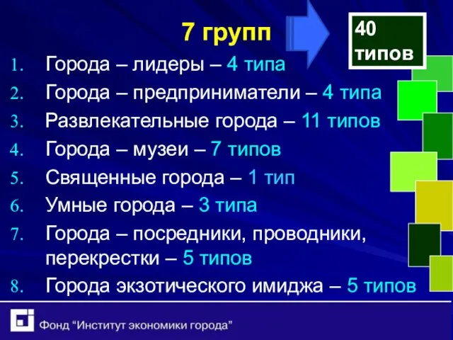 7 групп Города – лидеры – 4 типа Города – предприниматели –