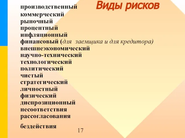 производственный Виды рисков коммерческий рыночный процентный инфляционный финансовый (для заемщика и для