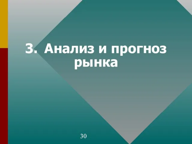 3. Анализ и прогноз рынка