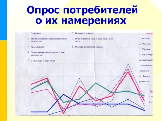 Опрос потребителей о их намерениях