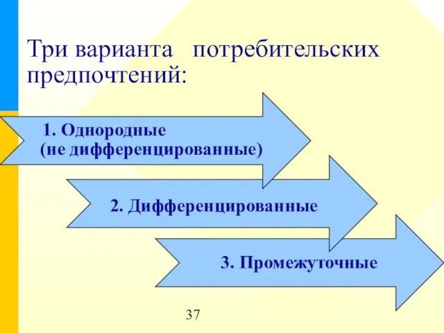 Три варианта потребительских предпочтений: 1. Однородные (не дифференцированные) 2. Дифференцированные 3. Промежуточные