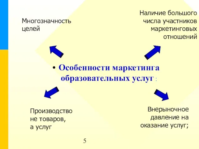 Особенности маркетинга образовательных услуг : Наличие большого числа участников маркетинговых отношений Многозначность