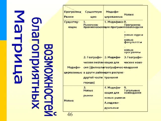 Матрица благоприятных возможностей