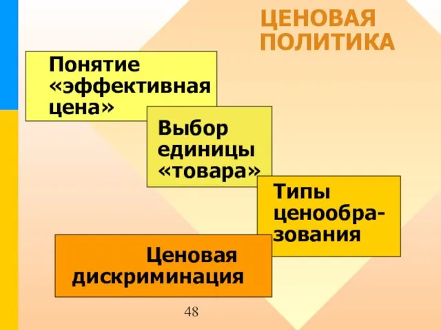 ЦЕНОВАЯ ПОЛИТИКА Понятие «эффективная цена» Выбор единицы «товара» Типы ценообра- зования Ценовая дискриминация