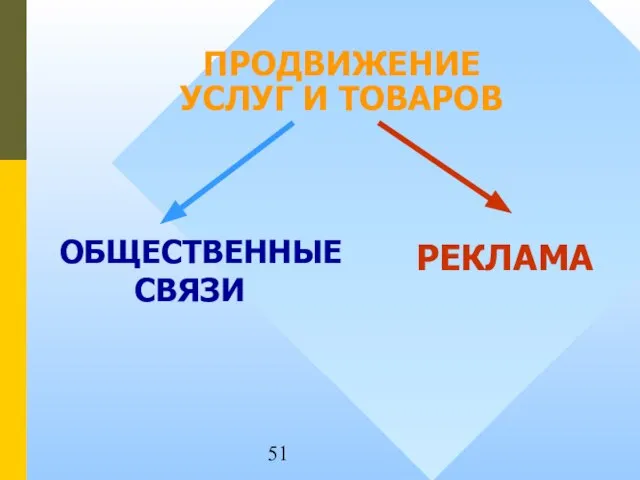 ПРОДВИЖЕНИЕ УСЛУГ И ТОВАРОВ ОБЩЕСТВЕННЫЕ СВЯЗИ РЕКЛАМА