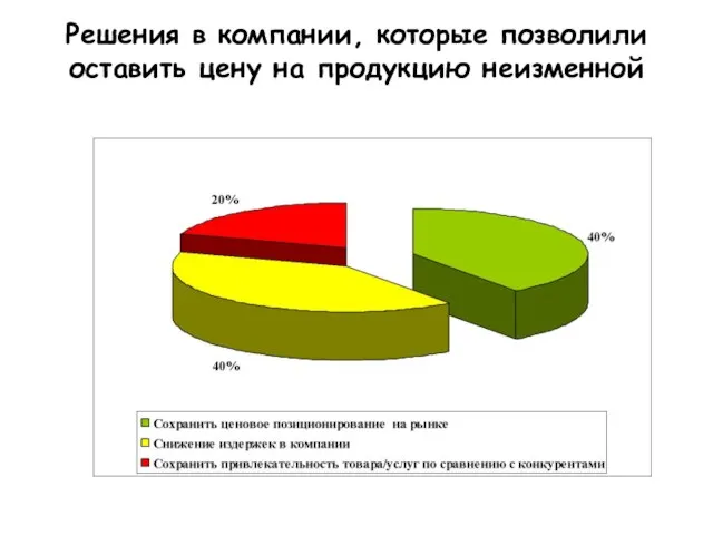 Решения в компании, которые позволили оставить цену на продукцию неизменной