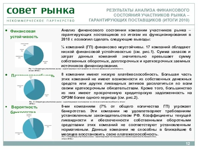 Вероятность банкротства Платежеспособность Финансовая устойчивость 8 компании имеют низкую платёжеспособность. Большая часть