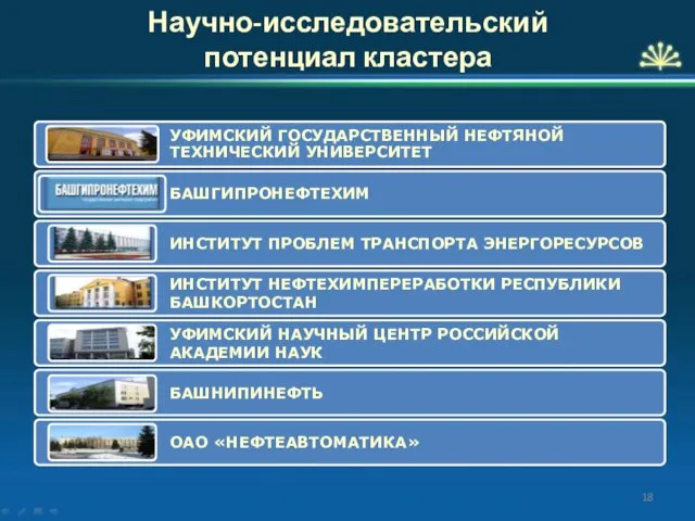 Научно-исследовательский потенциал кластера