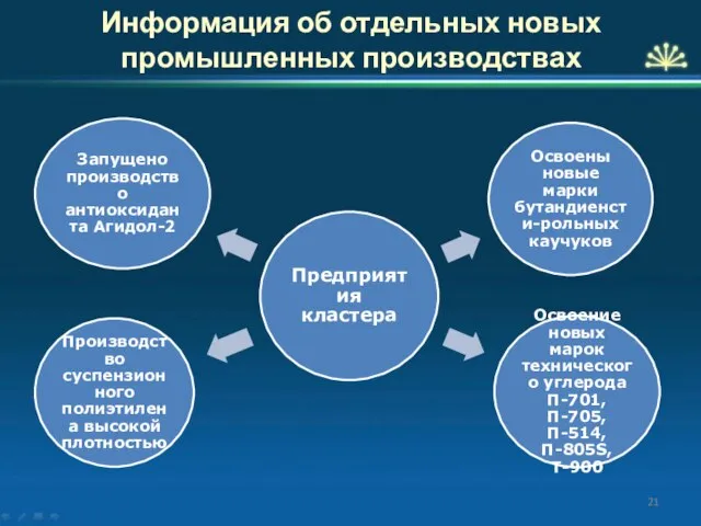 Информация об отдельных новых промышленных производствах