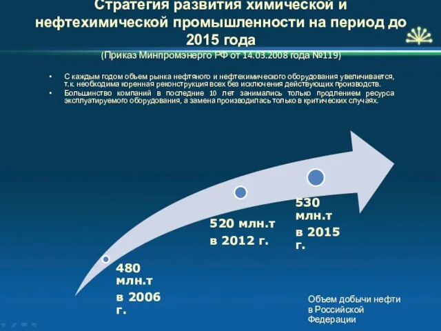 Стратегия развития химической и нефтехимической промышленности на период до 2015 года (Приказ