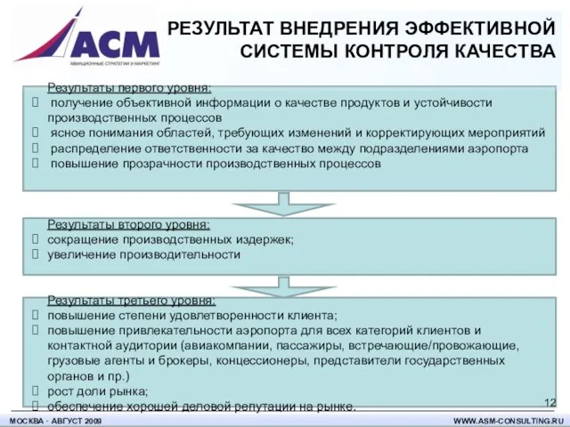 РЕЗУЛЬТАТ ВНЕДРЕНИЯ ЭФФЕКТИВНОЙ СИСТЕМЫ КОНТРОЛЯ КАЧЕСТВА Результаты первого уровня: получение объективной информации